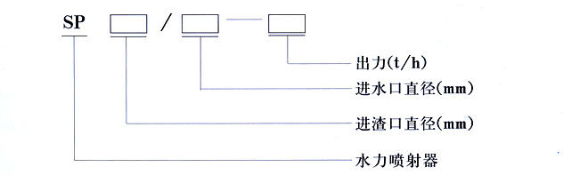 水力噴射器