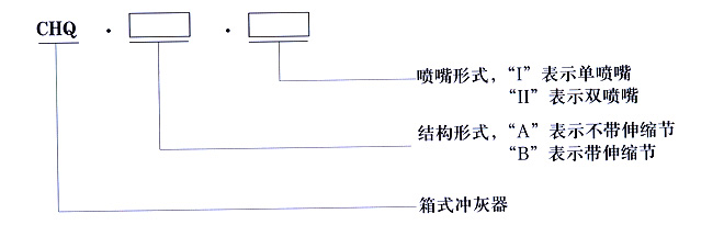 箱式?jīng)_灰器